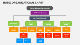 Hotel Organizational Chart - Slide 4