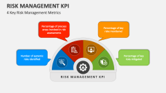 4 Key Risk Management Metrics - Slide 1