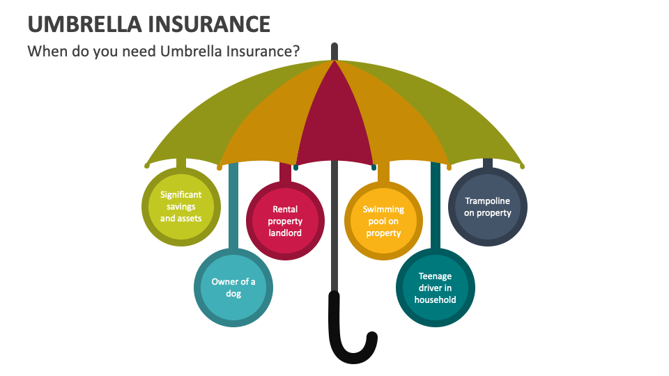 Umbrella Insurance PowerPoint and Google Slides Template PPT Slides