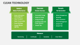 Clean Technology - Slide 5