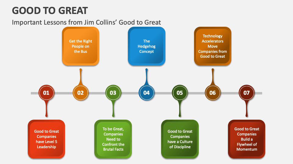 good to great jim collins powerpoint presentation