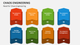 Need for Chaos Engineering - Slide 4