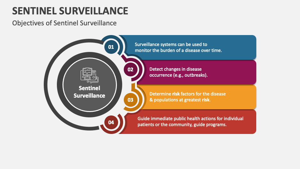Sentinel Surveillance PowerPoint Presentation Slides PPT Template