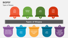 Types of Biopsy - Slide 1