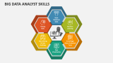 Big Data Analyst Skills - Slide 2