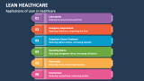 Applications of Lean in Healthcare - Slide 3