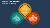 Use YouTube for Marketing - Slide 2
