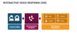 Interactive Voice Response (IVR) - Slide 6