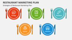 Strategies of Restaurant Marketing Plan - Slide 1
