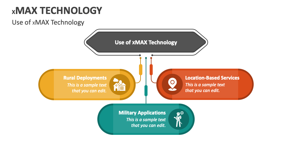 Xmax technology powerpoint and google slides template ppt slides