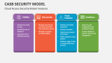 Cloud Access Security Broker Features - Slide 4