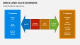 Clicks & Mortar Spectrum - Slide 4