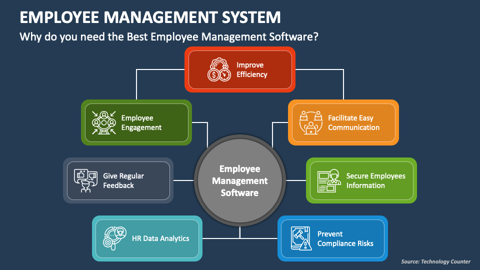 employee management system literature review