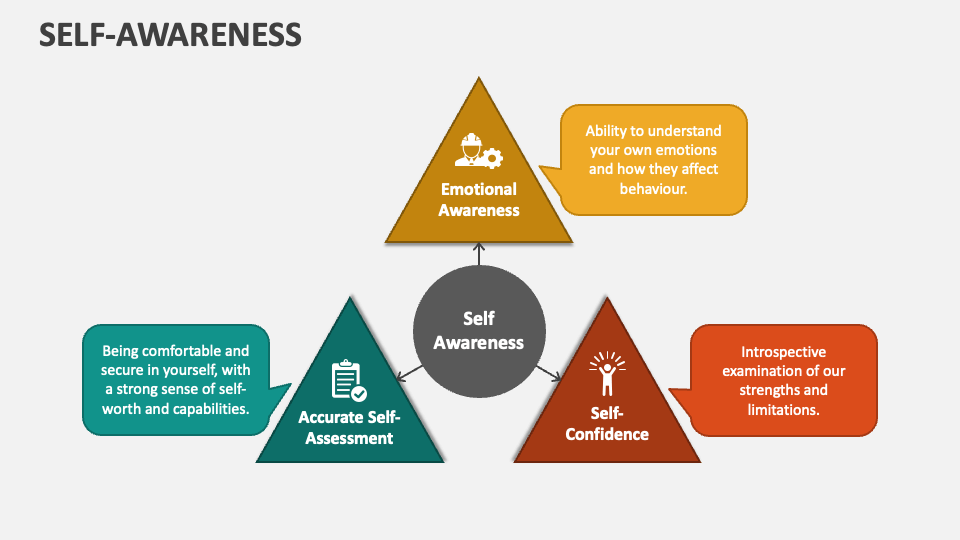 self awareness presentation ppt