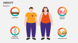 Reasons Obesity - Slide 3