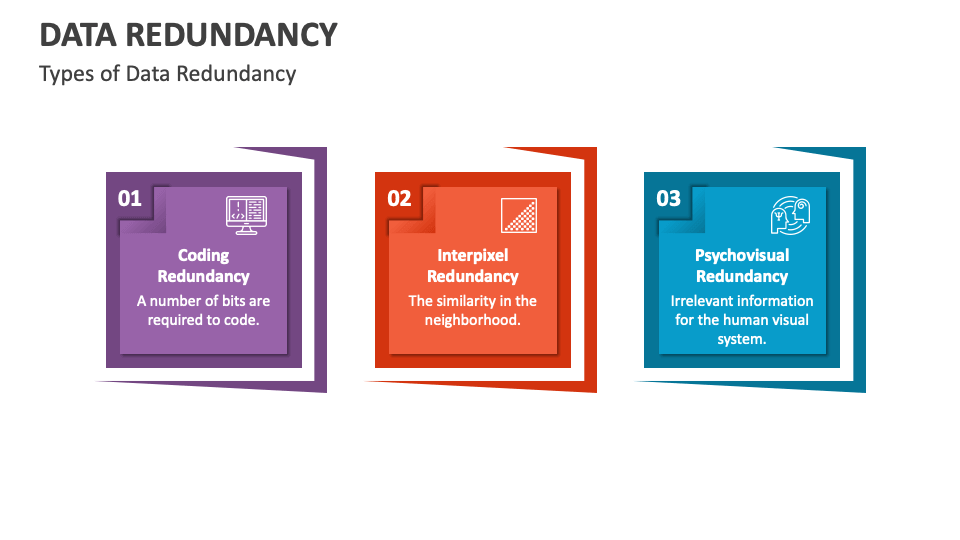 Data Redundancy PowerPoint Presentation Slides - PPT Template