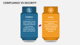 Compliance Vs Security - Slide 3