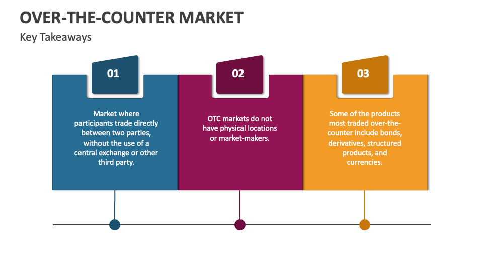 OvertheCounter Market PowerPoint Presentation Slides PPT Template
