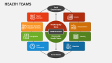 Health Teams - Slide 4