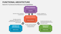 Need for Functional Architecture and Capabilities - Slide 1