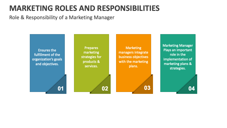 marketing research responsibilities