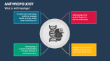 What is Anthropology? - Slide 1