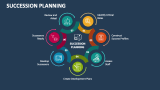 Succession Planning - Slide 2