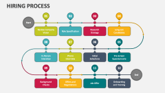 Hiring Process - Slide 1