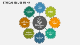 Ethical Issues in HR - Slide 2