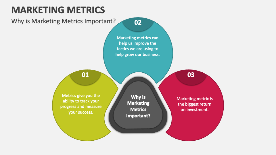 Marketing metrics powerpoint presentation slides ppt template