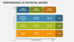 Performance Vs Potential Matrix - Slide 1