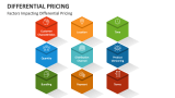 Factors Impacting Differential Pricing - Slide 3