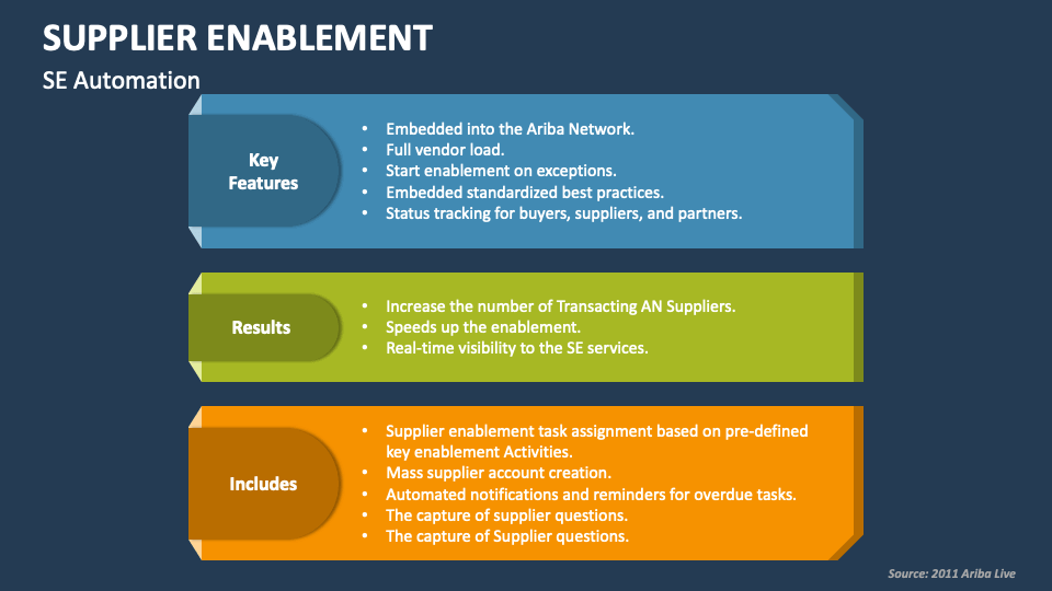Supplier Enablement PowerPoint Presentation Slides PPT Template