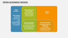 Open Business Model - Slide 1