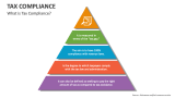 What is Tax Compliance - Slide 2