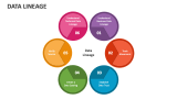 Data Lineage - Slide 2