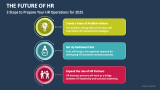 3 Steps to Prepare Your HR Operations for 2025 - Slide 4