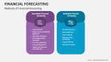 Methods of Financial Forecasting - Slide 4