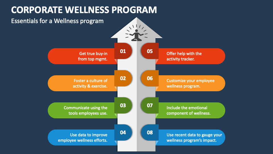 corporate wellness program presentation