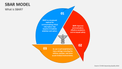 What is SBAR? - Slide 1
