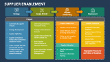 Supplier Enablement - Slide 2