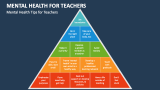 Mental Health Tips for Teachers - Slide 3