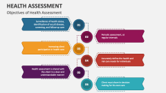 Objectives of Health Assessment - Slide 1