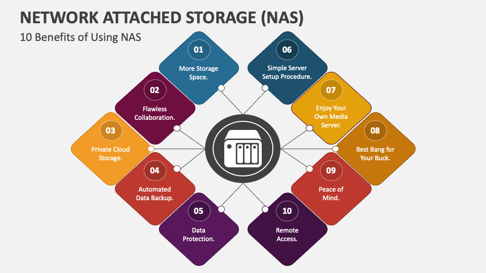 Network Attached Storage (NAS) PowerPoint Presentation Slides PPT