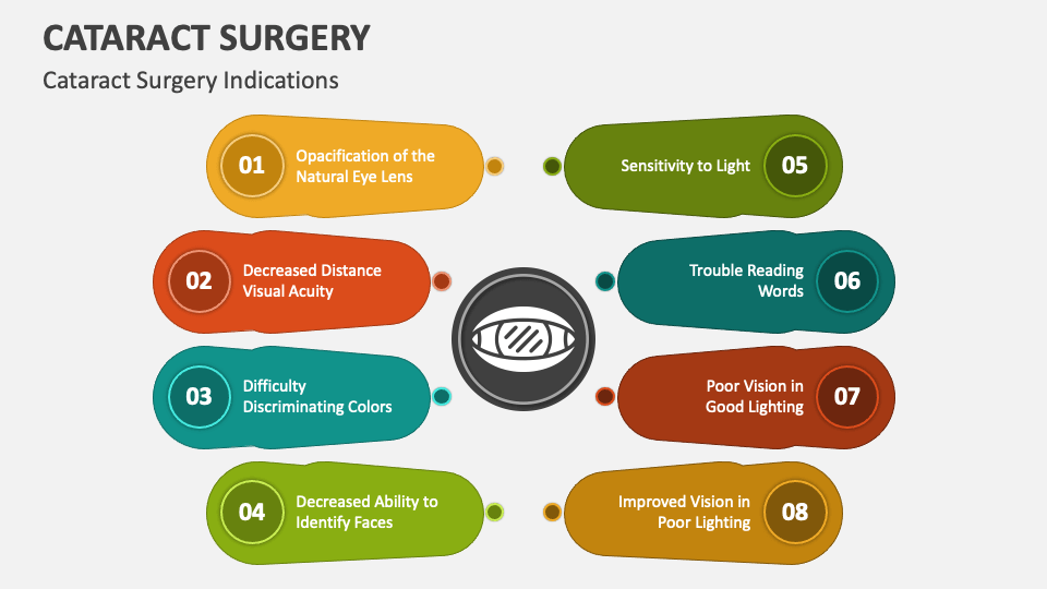 Cataract Surgery PowerPoint and Google Slides Template PPT Slides