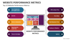 Top 10 Website Performance Metrics - Slide 1