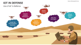 Use of IoT in Defense - Slide 2