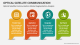 Optical Satellite Communication Market Segmentation Analysis - Slide 3