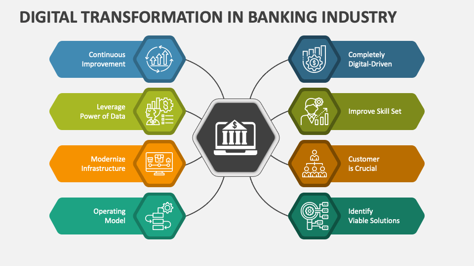 presentation on banking products