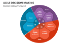 Agile Decision-Making Framework - Slide 2